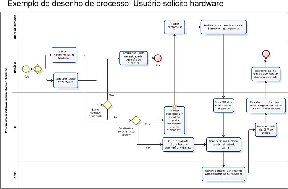 processo: