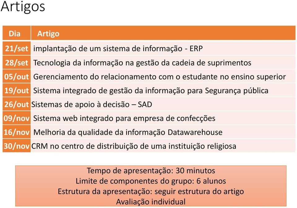 09/nov Sistema web integrado para empresa de confecções 16/nov Melhoria da qualidade da informação Datawarehouse 30/nov CRM no centro de distribuição de uma