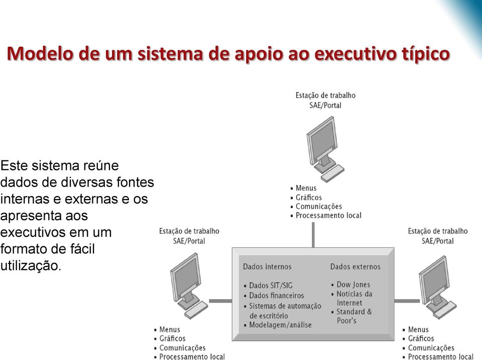 fontes internas e externas e os apresenta