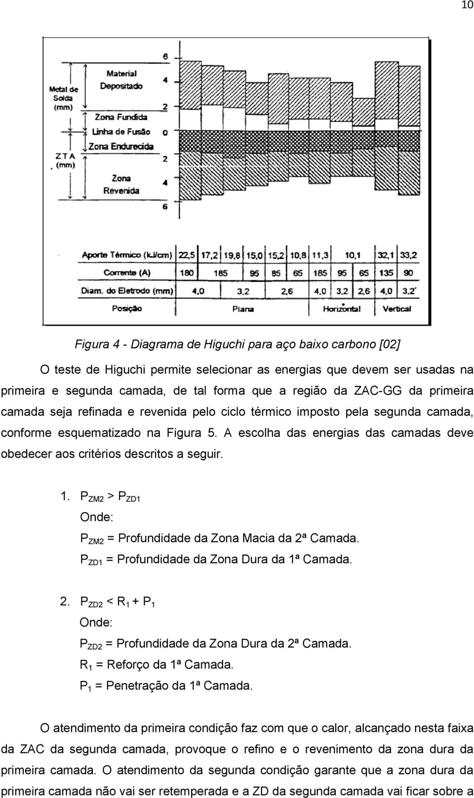 A escolha das energias das camadas deve obedecer aos critérios descritos a seguir. 1. P ZM2 > P ZD1 Onde: P ZM2 = Profundidade da Zona Macia da 2ª Camada.