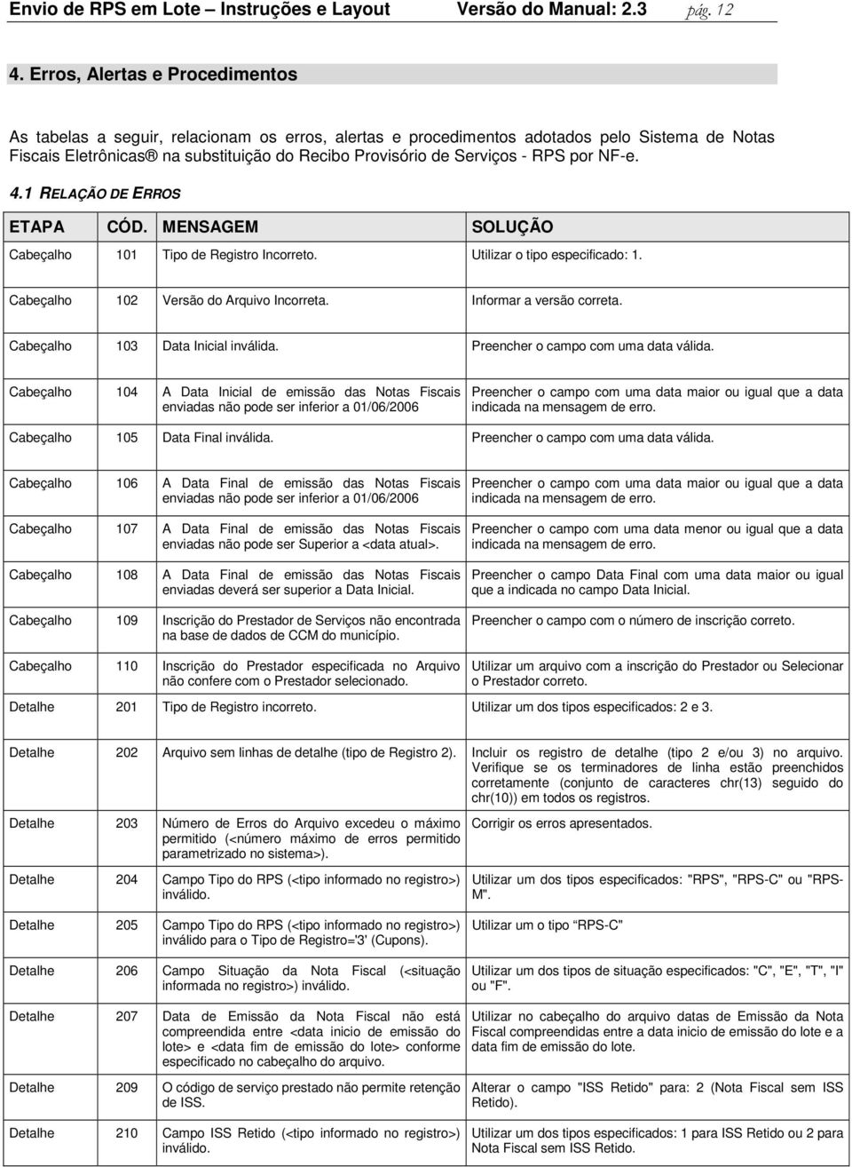 por NF-e. 4.1 RELAÇÃO DE ERROS ETAPA CÓD. MENSAGEM SOLUÇÃO Cabeçalho 101 Tipo de Registro Incorreto. Utilizar o tipo especificado: 1. Cabeçalho 102 Versão do Arquivo Incorreta.