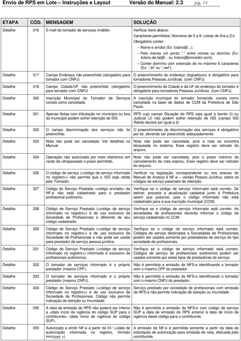 .. ou fulano@provedor.com); Conter domínio com extensão de no máximo 6 caracteres (Ex:.br ou.net ).