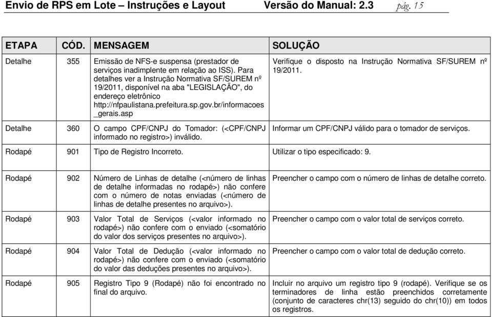 asp Detalhe 360 O campo CPF/CNPJ do : (<CPF/CNPJ informado no registro>) inválido. Verifique o disposto na Instrução Normativa SF/SUREM nº 19/2011.