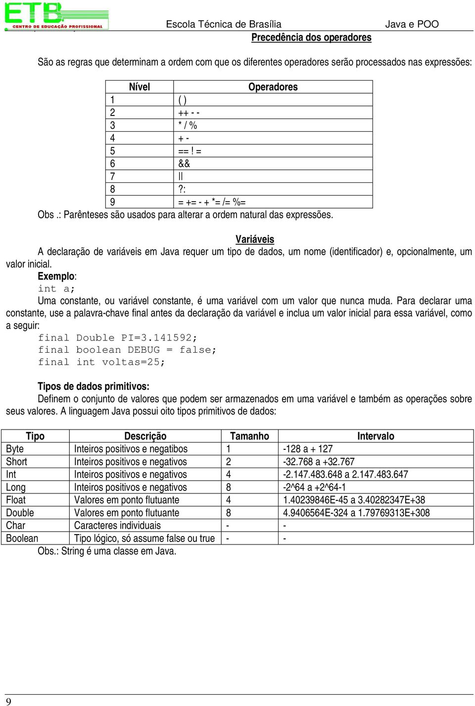 Variáveis A declaração de variáveis em Java requer um tipo de dados, um nome (identificador) e, opcionalmente, um valor inicial.