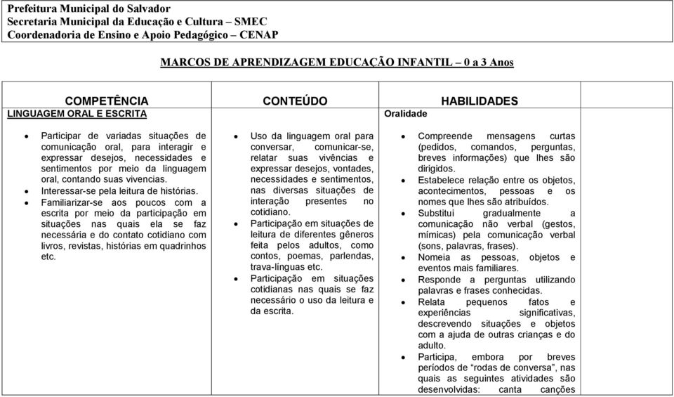 oral, contando suas vivencias. Interessar-se pela leitura de histórias.