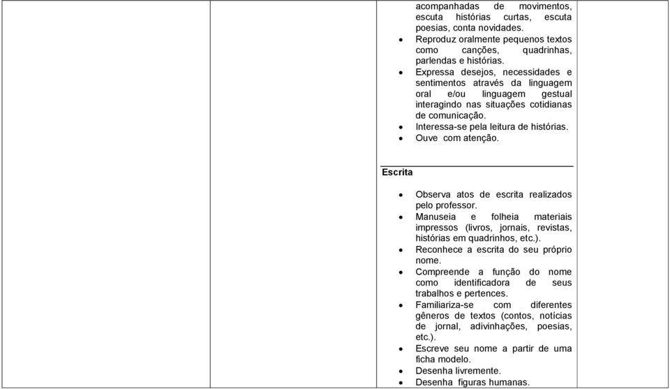 Ouve com atenção. Escrita Observa atos de escrita realizados pelo professor. Manuseia e folheia materiais impressos (livros, jornais, revistas, histórias em quadrinhos, etc.).