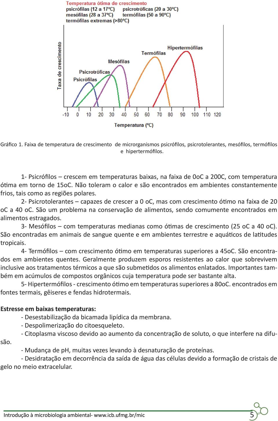 Não toleram o calor e são encontrados em ambientes constantemente frios, tais como as regiões polares.