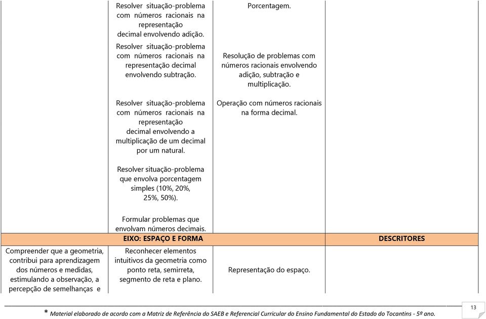 Resolução de problemas com números racionais envolvendo adição, subtração e multiplicação. Operação com números racionais na forma decimal.