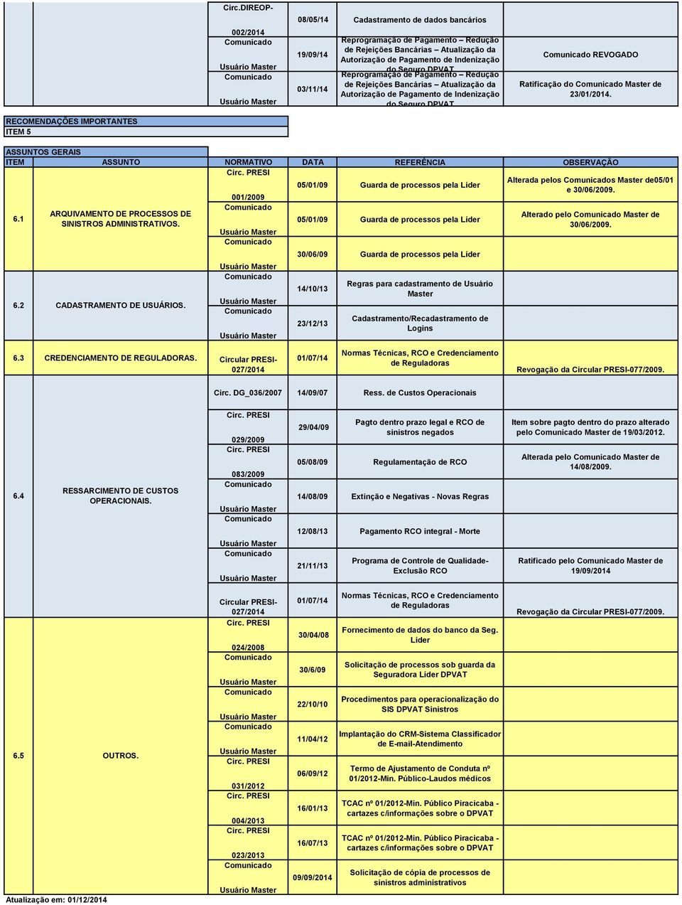 1 ARQUIVAMENTO DE PROCESSOS DE SINISTROS ADMINISTRATIVOS. 6.2 CADASTRAMENTO DE USUÁRIOS.