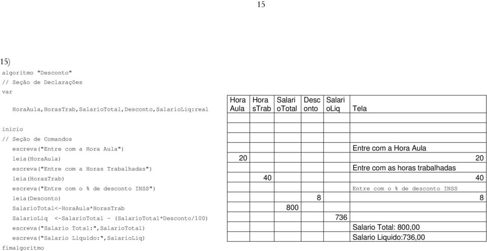 leia(horastrab) 40 40 escreva("entre com o % de desconto INSS") Entre com o % de desconto INSS leia(desconto) 8 8 SalarioTotal<-HoraAula*HorasTrab 800