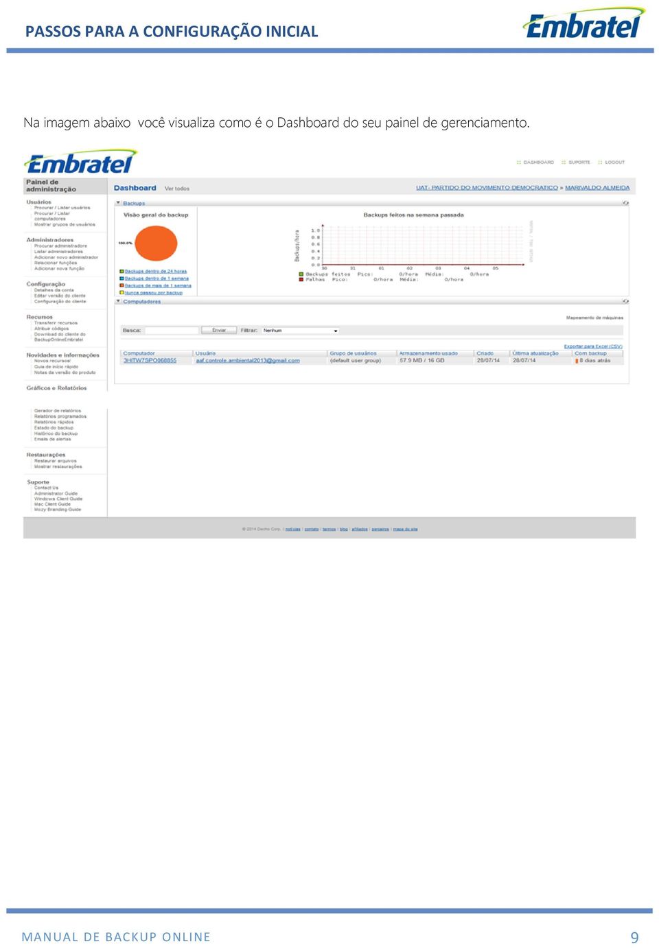 é o Dashboard do seu