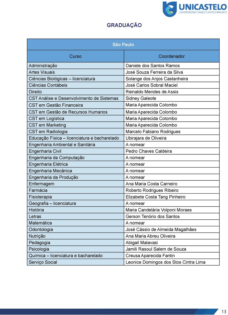 Elétrica Engenharia Mecânica Engenharia da Produção Enfermagem Farmácia Fisioterapia Geografia licenciatura História Letras Matemática Odontologia Nutrição Pedagogia Psicologia Química licenciatura e