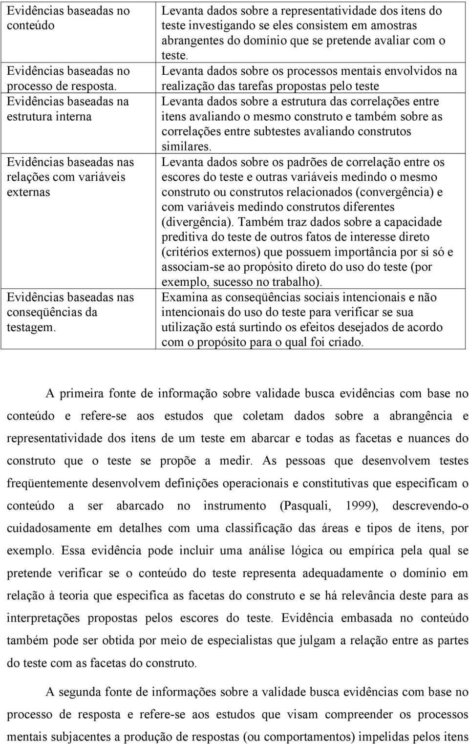 Levanta dados sobre a representatividade dos itens do teste investigando se eles consistem em amostras abrangentes do domínio que se pretende avaliar com o teste.