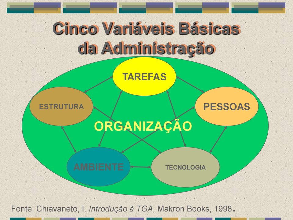 ORGANIZAÇÃO PESSOAS AMBIENTE TECNOLOGIA