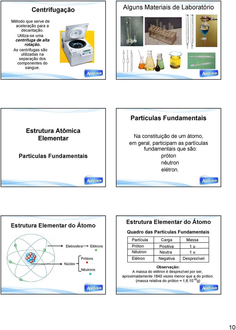 Partículas Fundamentais Estrutura Atômica Elementar Partículas Fundamentais Na constituição de um átomo, em geral, participam as partículas fundamentais que são: próton nêutron elétron.