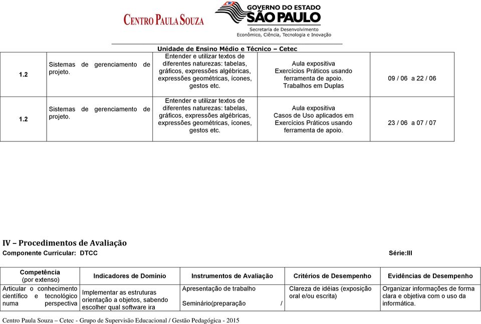 2 Sistemas de gerenciamento de projeto. Entender e utilizar textos de diferentes naturezas: tabelas, gráficos, expressões algébricas, expressões geométricas, ícones, gestos etc.