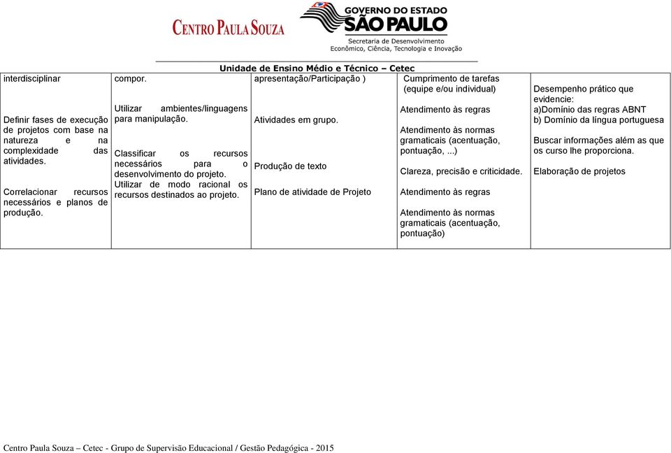 Classificar os recursos necessários para o desenvolvimento do projeto. Utilizar de modo racional os recursos destinados ao projeto. Atividades em grupo.