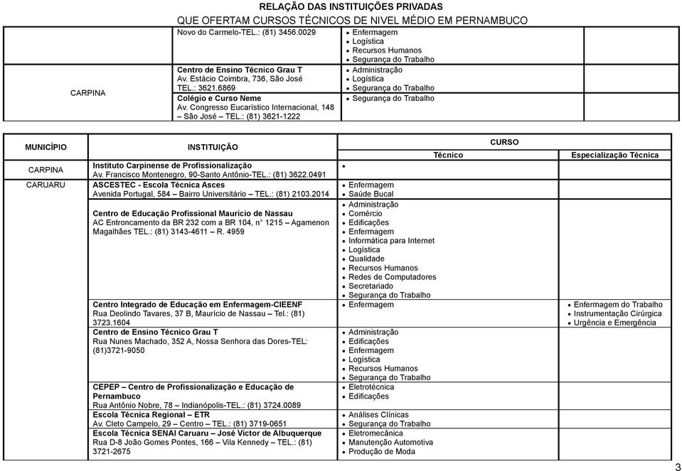 : (81) 3621-1222 CARPINA CARUARU Instituto Carpinense de Profissionalização Av. Francisco Montenegro, 90-Santo Antônio-TEL.: (81) 3622.