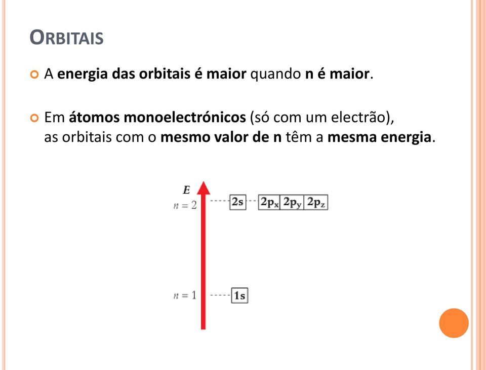 Em átomos monoelectrónicos (só com um