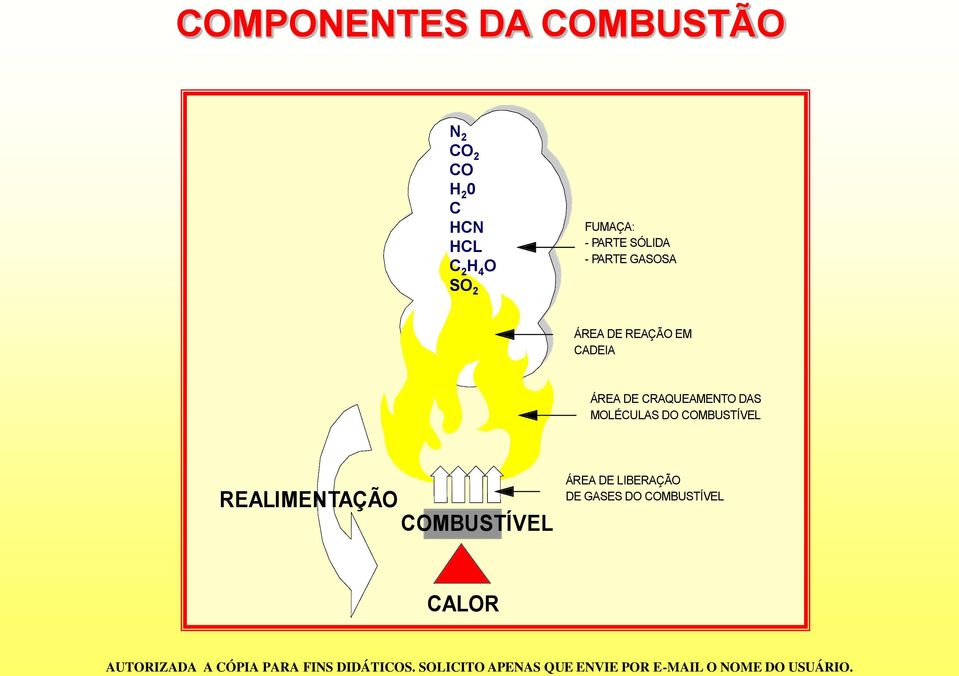 CADEIA ÁREA DE CRAQUEAMENTO DAS MOLÉCULAS DO COMBUSTÍVEL