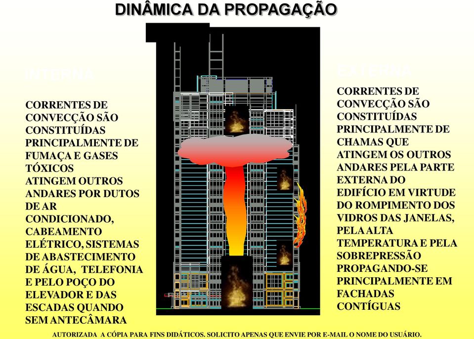 ANTECÂMARA EXTERNA CORRENTES DE CONVECÇÃO SÃO CONSTITUÍDAS PRINCIPALMENTE DE CHAMAS QUE ATINGEM OS OUTROS ANDARES PELA PARTE EXTERNA DO