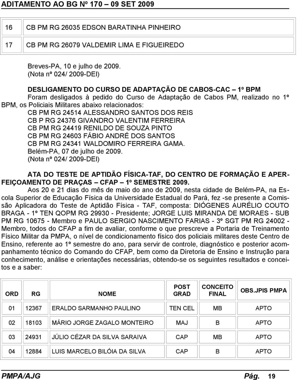 relacionados: CB PM RG 24514 ALESSANDRO SANTOS DOS REIS CB P RG 24376 GIVANDRO VALENTIM FERREIRA CB PM RG 24419 RENILDO DE SOUZA PINTO CB PM RG 24603 FÁBIO ANDRÉ DOS SANTOS CB PM RG 24341 WALDOMIRO