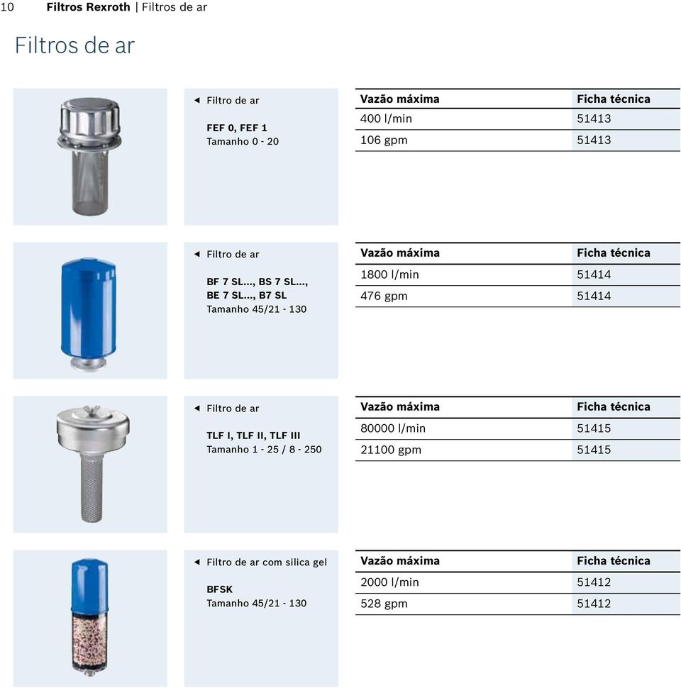 .., B7 SL Tamanho 45/21-130 Vazão máxima 1800 l/min 51414 476 gpm 51414 Filtro de ar TLF I, TLF II, TLF III