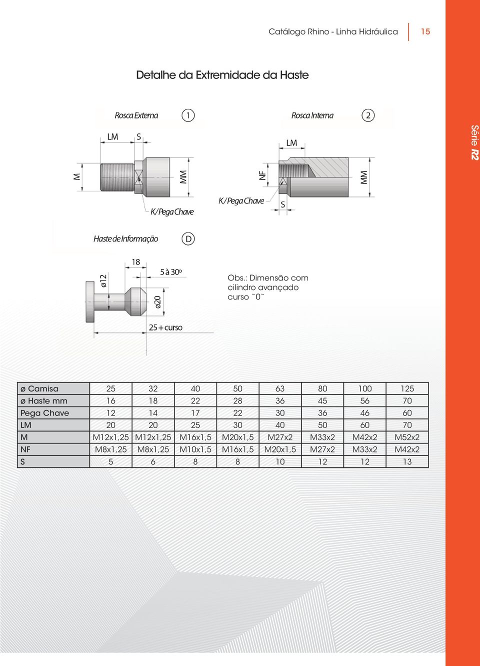 36 45 56 70 Pega Chave 12 14 17 22 30 36 46 60 LM 20 20 25 30 40 50 60 70 M M12x1,25 M12x1,25