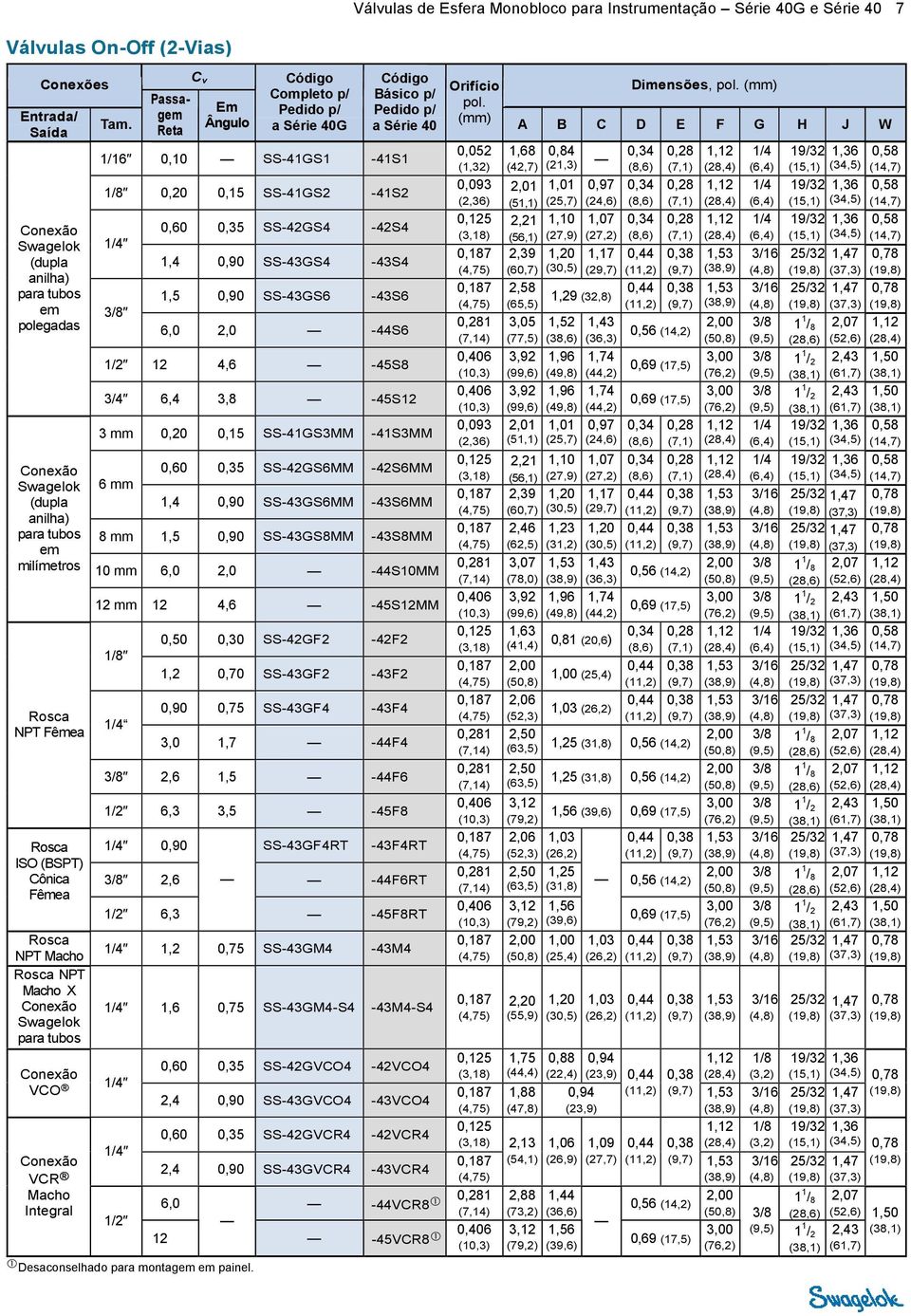 Conexão VCO /4 Conexão VCR Macho Integral Passagem Reta C v Em Ângulo Código Completo p/ Pedido p/ a Série 40G Código ásico p/ Pedido p/ a Série 40 Orifício pol.