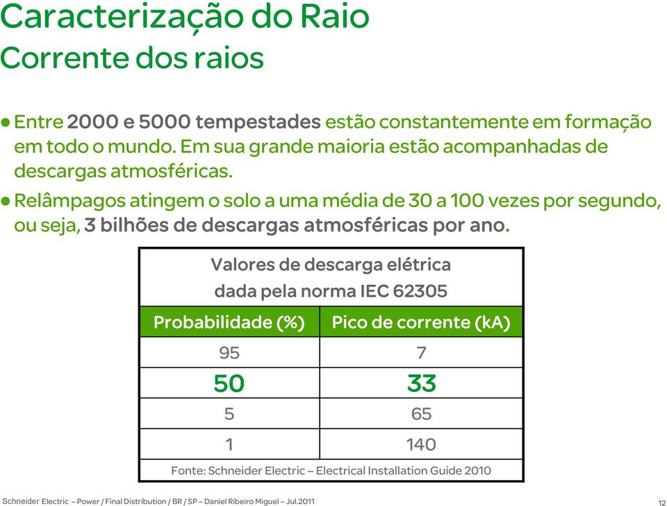 Relâmpagos atingem o solo a uma média de 30 a 100 vezes por segundo, ou seja, 3 bilhões de descargas atmosféricas por ano.