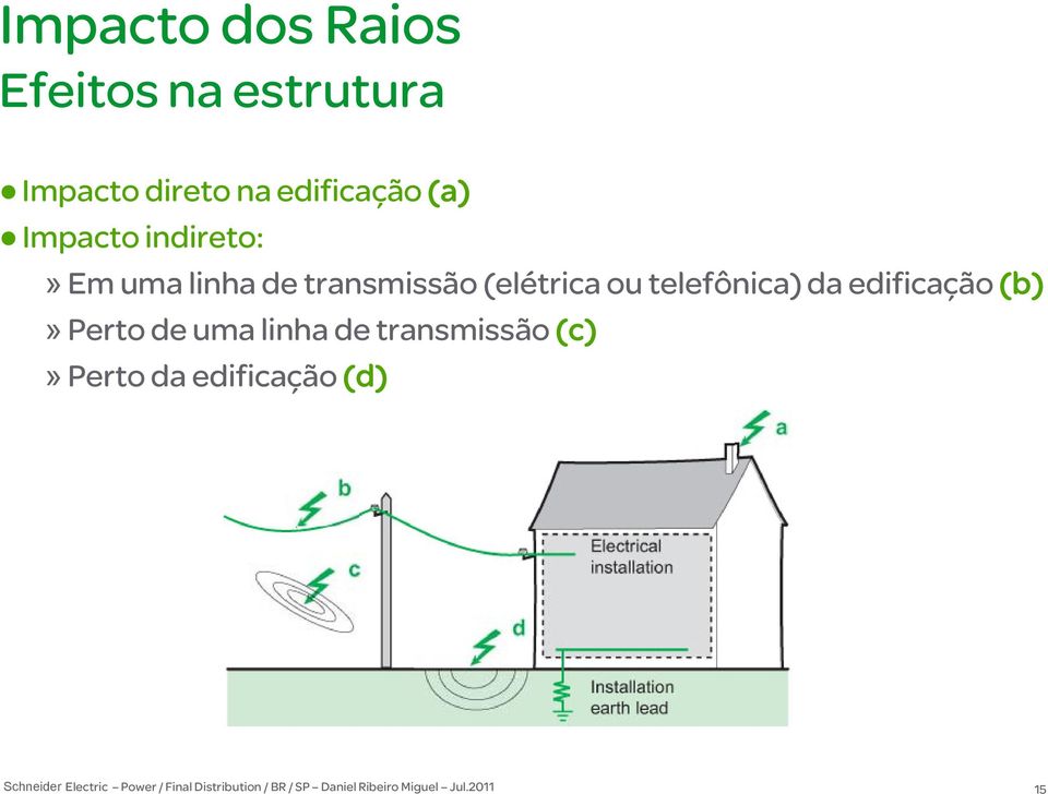 transmissão (elétrica ou telefônica) da edificação (b)»