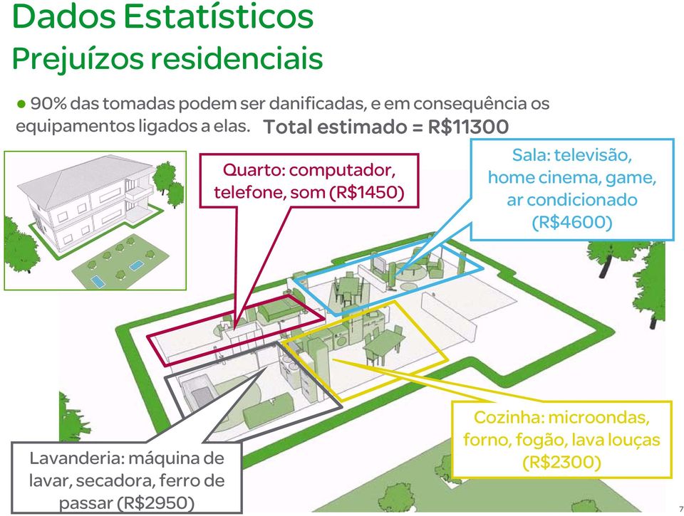 Total estimado = R$11300 Quarto: computador, telefone, som (R$1450) Sala: televisão, home