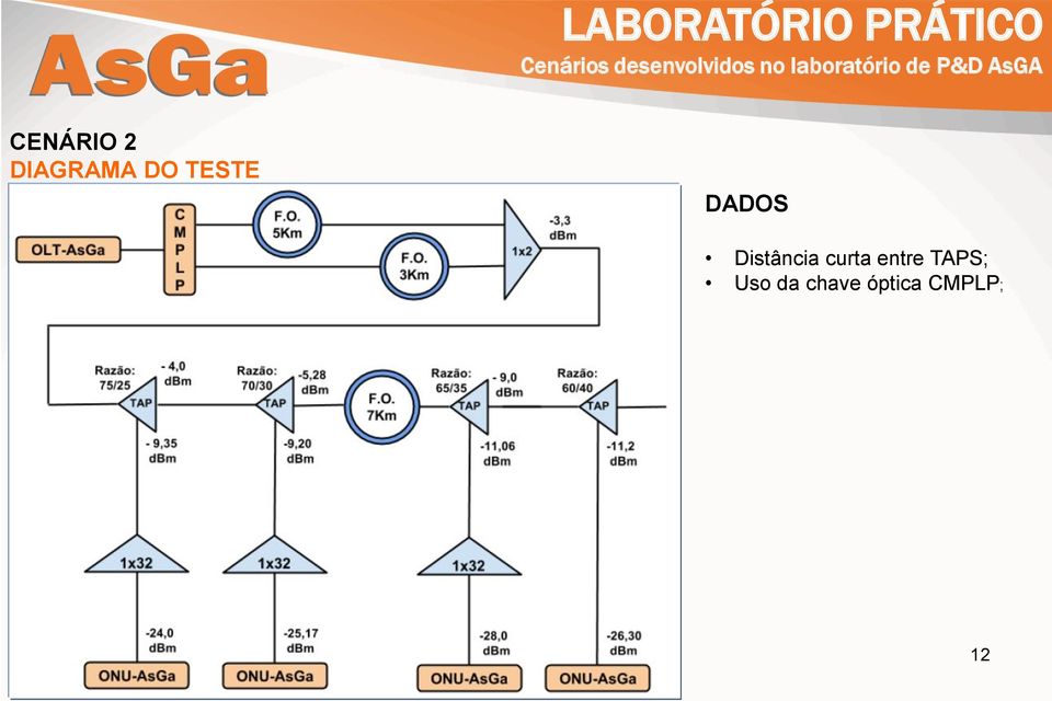 CENÁRIO 2 DIAGRAMA DO TESTE DADOS