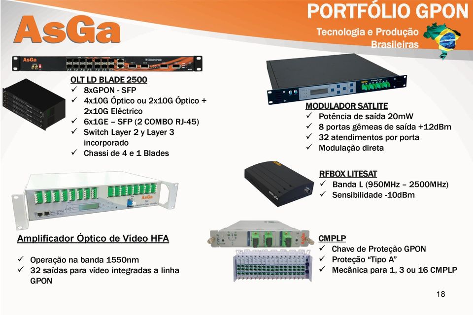 +12dBm 32 atendimentos por porta Modulação direta RFBOX LITESAT Banda L (950MHz 2500MHz) Sensibilidade -10dBm Amplificador Óptico de Vídeo HFA