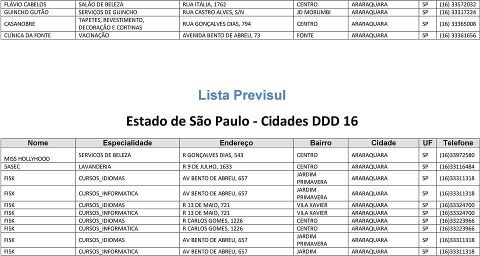 Estado de São Paulo - Cidades DDD 16 Nome Especialidade Endereço Bairro Cidade UF Telefone MISS HOLLYHOOD SERVICOS DE BELEZA R GONÇALVES DIAS, 543 CENTRO ARARAQUARA SP (16)33972580 5ASEC LAVANDERIA R