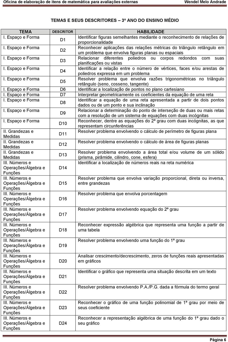 relação entre o número de vértices, faces e/ou arestas de D4 poliedros expressa em um problema Resolver problema que envolva razões trigonométricas no triângulo D5 retângulo (seno, cosseno, tangente)