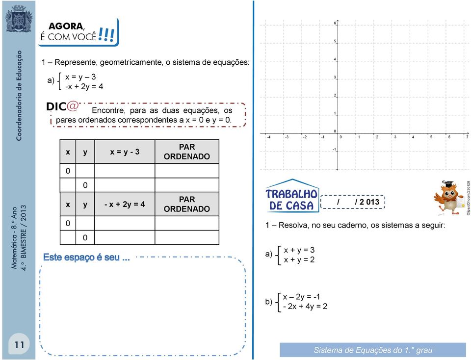 para as duas equações, os pares ordenados correspondentes a x = 0 e y = 0.