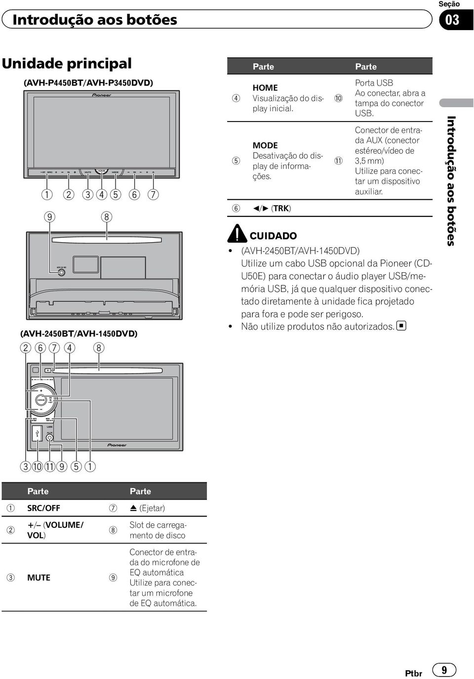 Conector de entrada AUX (conector estéreo/vídeo de 3,5 mm) Utilize para conectar um dispositivo auxiliar. CUIDADO!