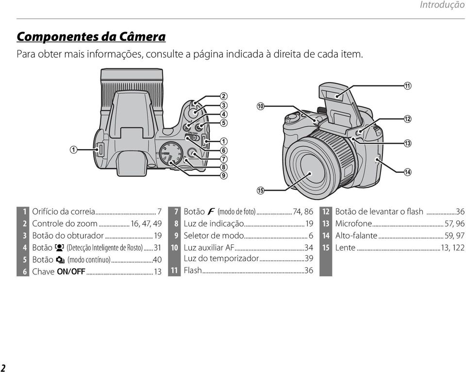 ..40 6 Chave G...13 7 Botão F (modo de foto)...74, 86 8 Luz de indicação...19 9 Seletor de modo... 6 10 Luz auxiliar AF.