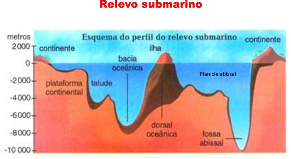 Planície