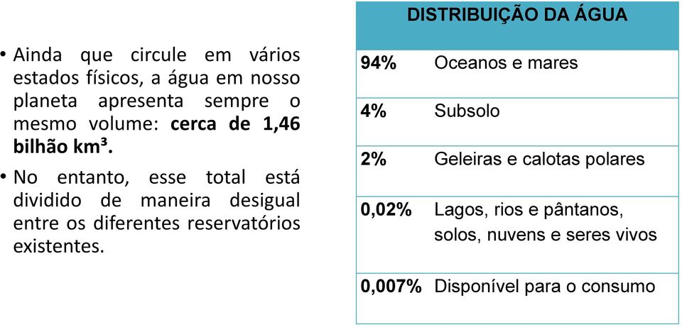 No entanto, esse total está dividido de maneira desigual entre os diferentes reservatórios