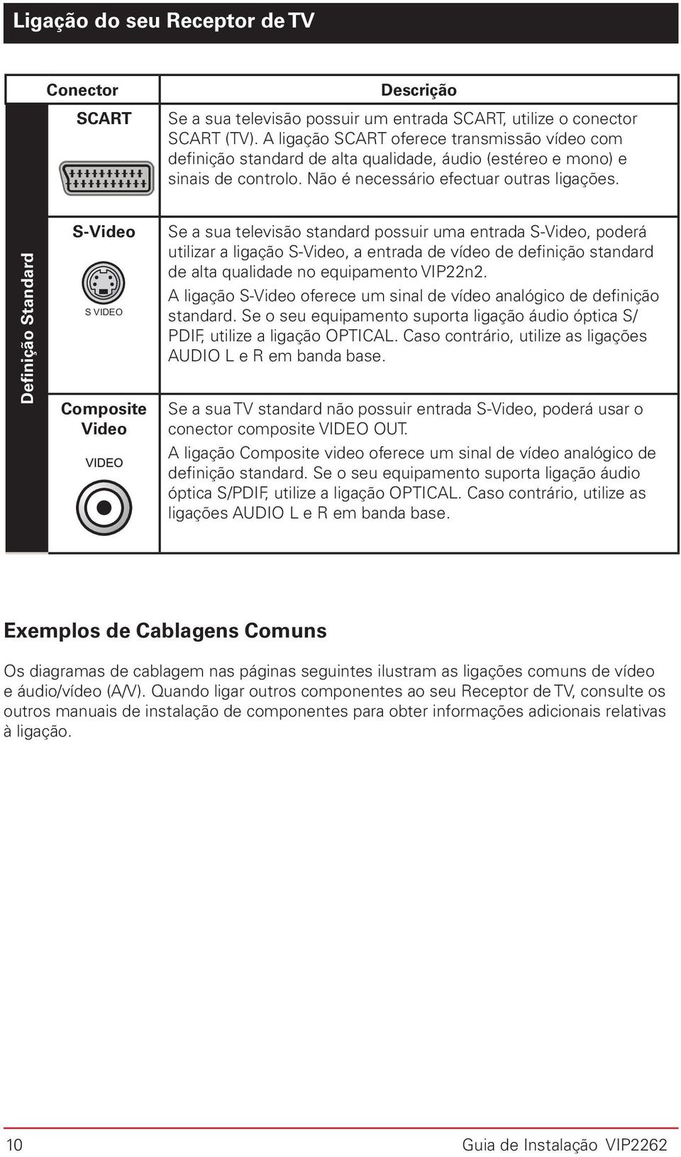 Definição Standard S-Video SVIDEO Composite Video Se a sua televisão standard possuir uma entrada S-Video, poderá utilizar a ligação S-Video, a entrada de vídeo de definição standard de alta