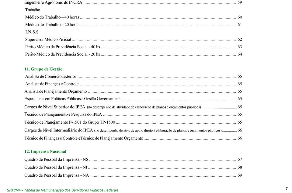 .. 65 Especialista em Políticas Públicas e Gestão Governamental... 65 Cargos de Nível Superior do IPEA (no desempenho de atividade de elaboração de planos e orçamentos públicos).