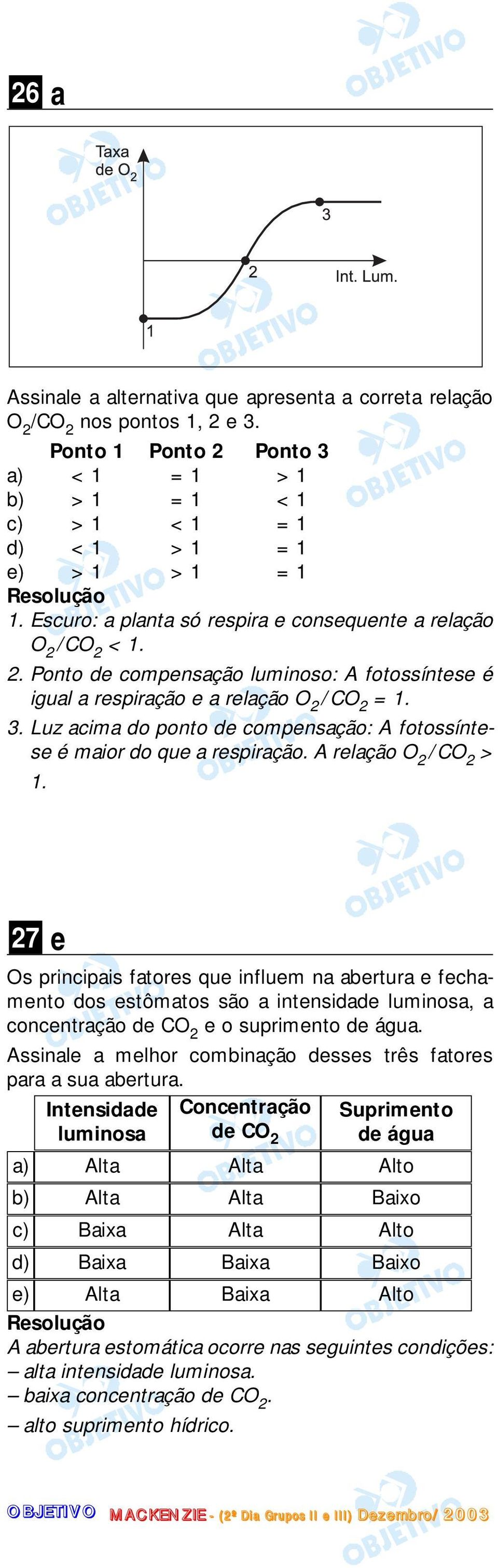 Luz acima do ponto de compensação: A fotossíntese é maior do que a respiração. A relação O 2 > 1.