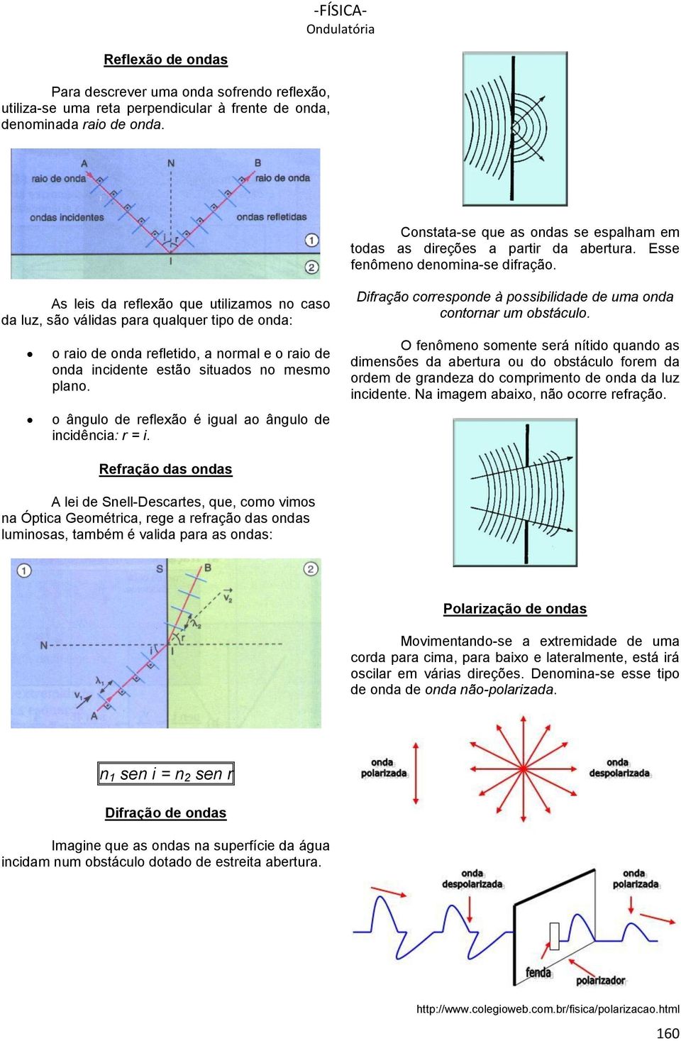 As leis da reflexão que utilizamos no caso da luz, são válidas para qualquer tipo de onda: o raio de onda refletido, a normal e o raio de onda incidente estão situados no mesmo plano.