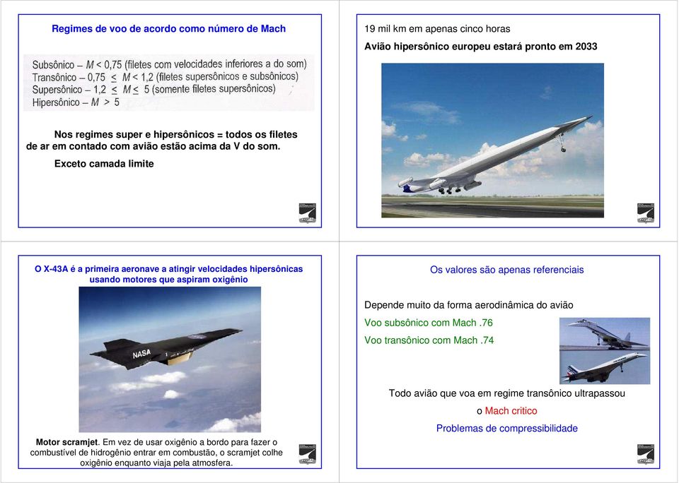 Exceto camada limite O X-43A é a primeira aeronave a atingir velocidades hipersônicas usando motores que aspiram oxigênio Os valores são apenas referenciais Depende muito da forma