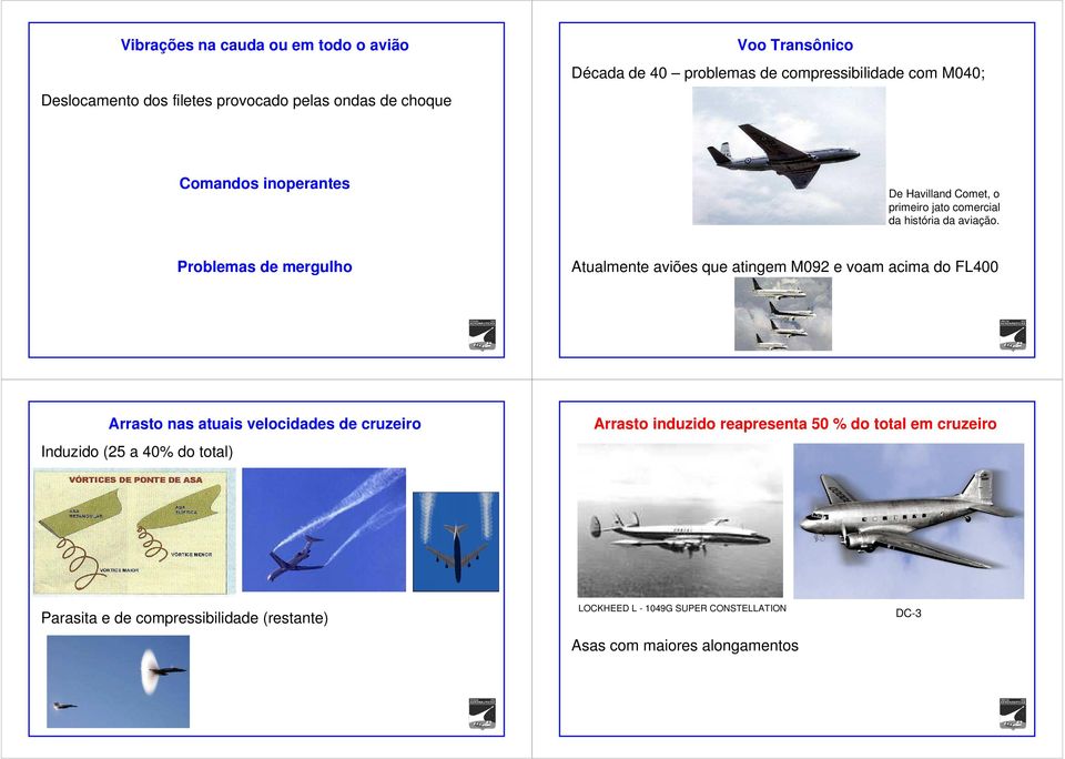 Problemas de mergulho Atualmente aviões que atingem M092 e voam acima do FL400 Arrasto nas atuais velocidades de cruzeiro Induzido (25 a 40% do