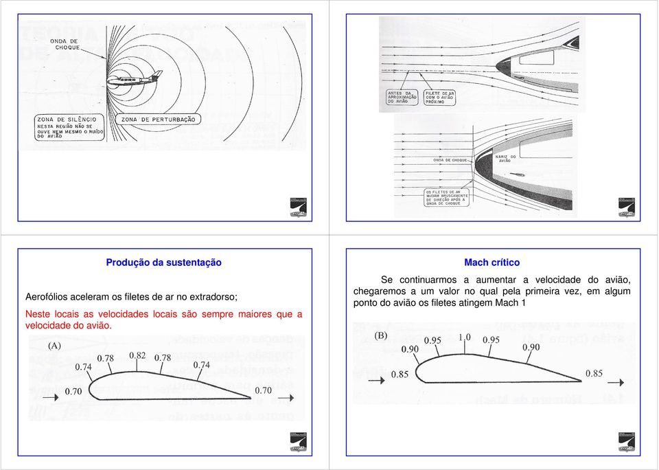 Mach crítico Se continuarmos a aumentar a velocidade do avião, chegaremos a um