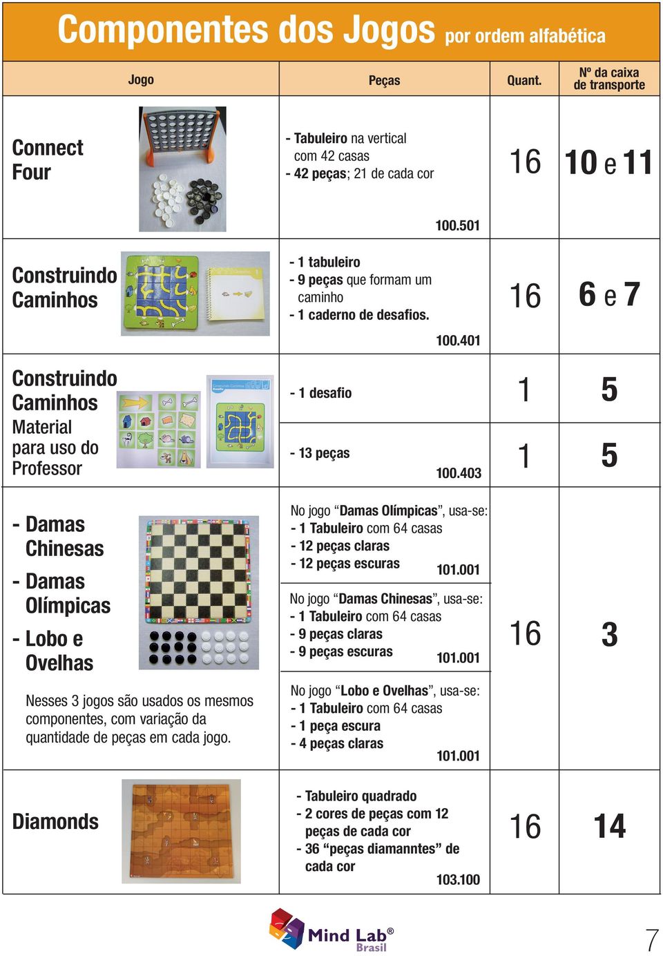 403 5 5 - Damas Chinesas - Damas Olímpicas - Lobo e Ovelhas Nesses 3 jogos são usados os mesmos componentes, com variação da quantidade de peças em cada jogo.