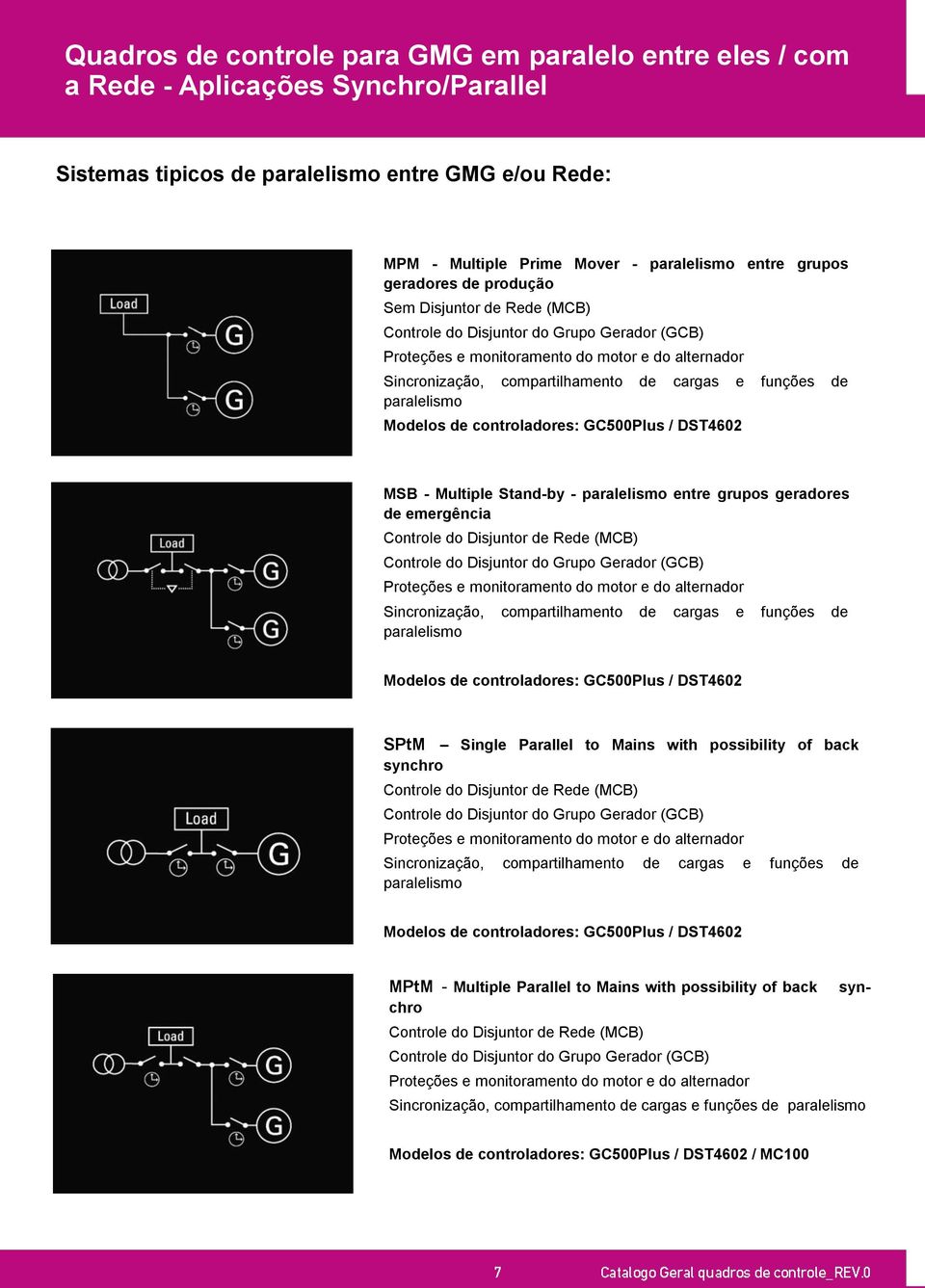 funções de paralelismo Modelos de controladores: GC500Plus / DST4602 MSB - Multiple Stand-by - paralelismo entre grupos geradores de emergência Controle do Disjuntor de Rede (MCB) Controle do